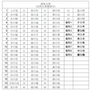 105學年度小一新生檢測結果